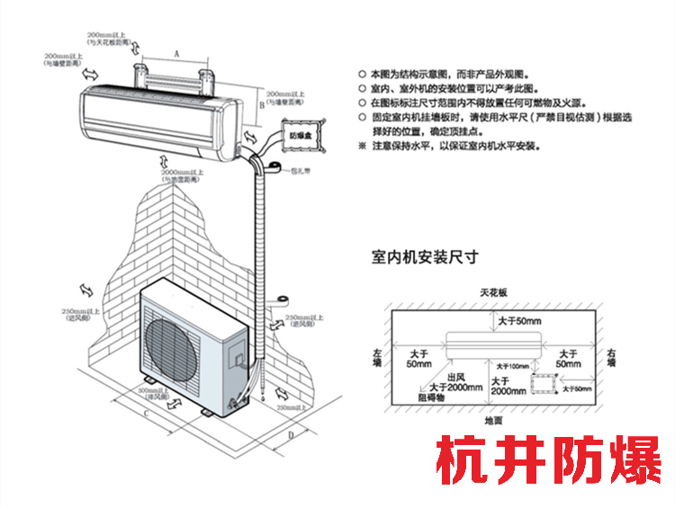 核电站机房需要配置防爆空调