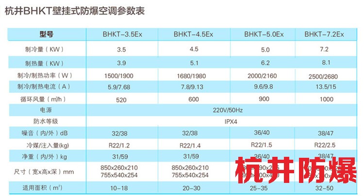 军火仓库用空调-防爆全新风空调