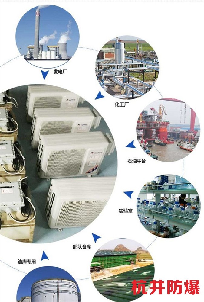 油库喷漆房间用空调-防爆一拖多空调
