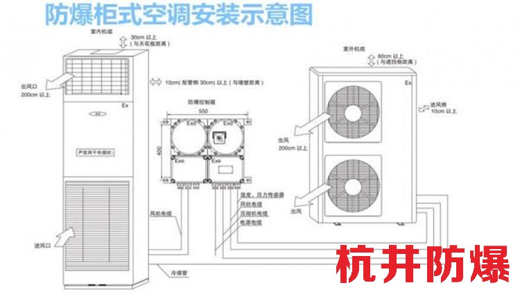 乙炔仓库用空调-防爆风管式空调