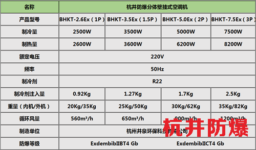 BHKT2.6Ex1.5p烤漆房环保防爆空调挂式机参数