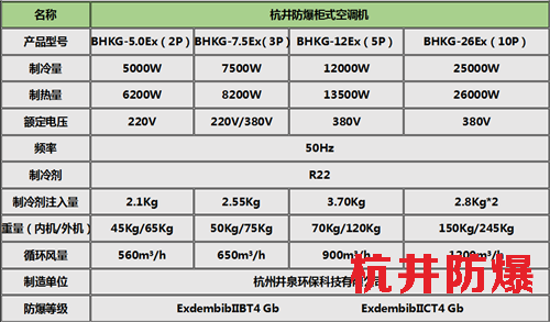 BHKT2.6Ex1.5p烤漆房环保防爆空调柜式机参数